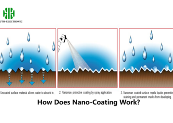The Ultimate Guide to Nano-Coating