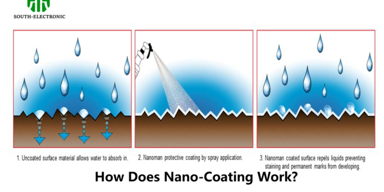 The Ultimate Guide to Nano-Coating