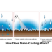 The Ultimate Guide to Nano-Coating