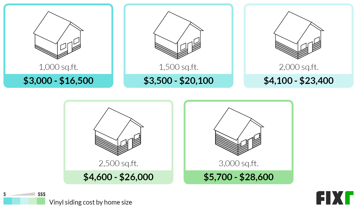 What Is The Average Cost Per Square Foot For Vinyl Siding at Luca ...